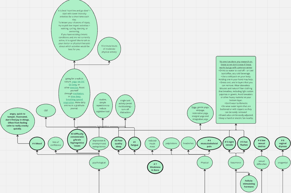 Green bubbles with text